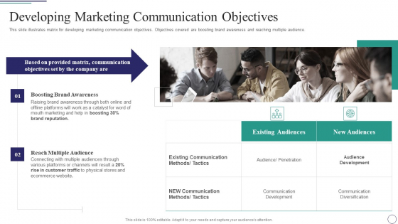 Successful Brand Development Plan Developing Marketing Communication Objectives Download PDF Successful Brand Development Plan Developing Marketing Communication Objectives Download PDF
