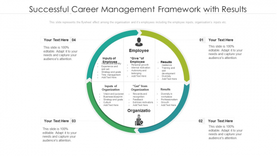 Successful Career Management Framework With Results Ppt Professional Example File PDF Successful Career Management Framework With Results Ppt Professional Example File PDF
