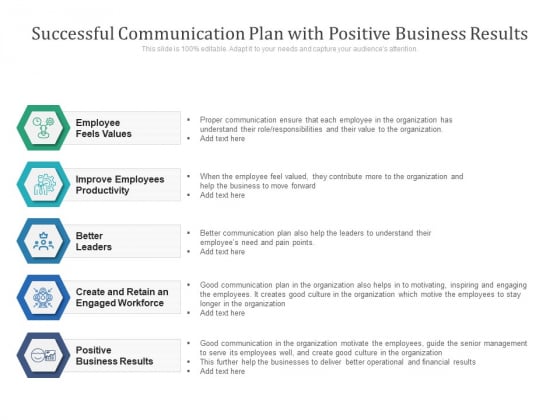 Successful Communication Plan With Positive Business Results Ppt PowerPoint Presentation File Formats PDF Successful Communication Plan With Positive Business Results Ppt PowerPoint Presentation File Formats PDF