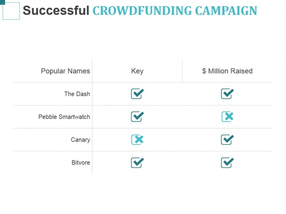 Successful Crowdfunding Campaign Ppt PowerPoint Presentation Gallery Inspiration Successful Crowdfunding Campaign Ppt PowerPoint Presentation Gallery Inspiration