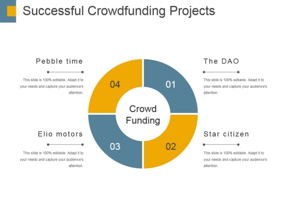 Successful Crowdfunding Projects Ppt PowerPoint Presentation Layouts Influencers