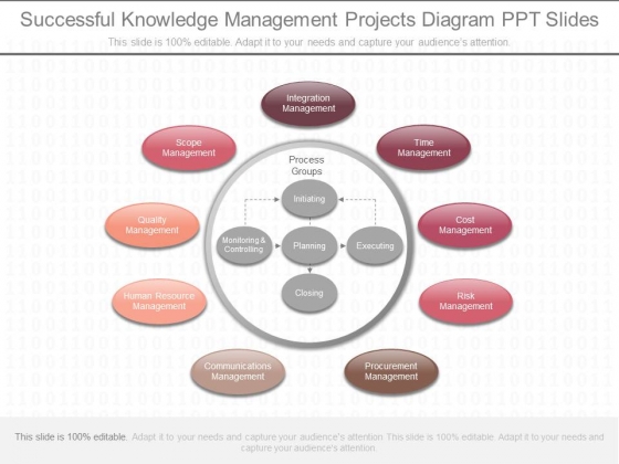 Successful Knowledge Management Projects Diagram Ppt Slides Successful Knowledge Management Projects Diagram Ppt Slides