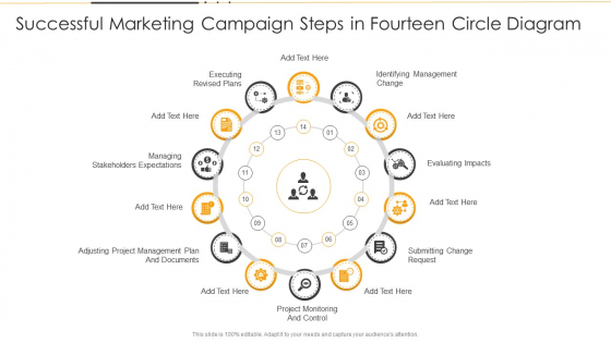 Successful Marketing Campaign Steps In Fourteen Circle Diagram Ppt PowerPoint Presentation Gallery Master Slide PDF