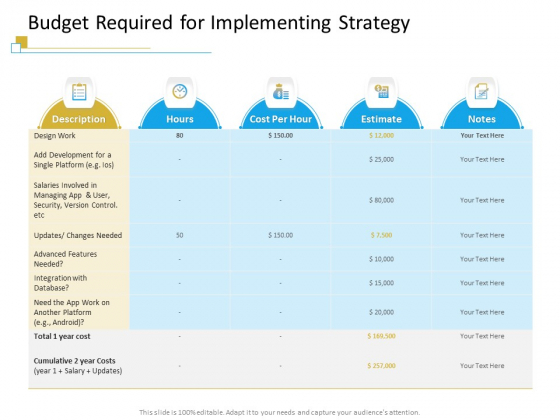 Successful Mobile Strategies For Business Budget Required For Implementing Strategy Information PDF Successful Mobile Strategies For Business Budget Required For Implementing Strategy Information PDF