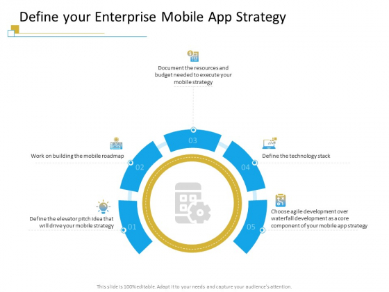Successful Mobile Strategies For Business Define Your Enterprise Mobile App Strategy Structure PDF Successful Mobile Strategies For Business Define Your Enterprise Mobile App Strategy Structure PDF