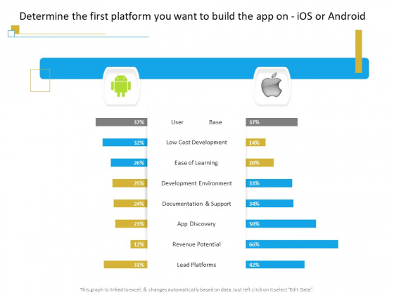 Successful Mobile Strategies For Business Determine The First Platform You Want To Build The App On Ios Or Android Information PDF Successful Mobile Strategies For Business Determine The First Platform You Want To Build The App On Ios Or Android Information PDF