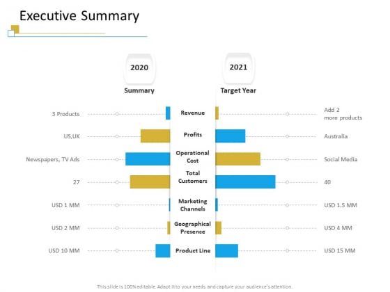 Successful Mobile Strategies For Business Executive Summary Slides PDF Successful Mobile Strategies For Business Executive Summary Slides PDF