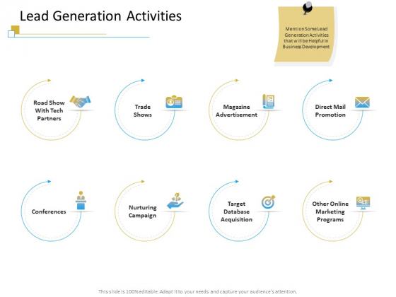 Successful Mobile Strategies For Business Lead Generation Activities Demonstration PDF Successful Mobile Strategies For Business Lead Generation Activities Demonstration PDF