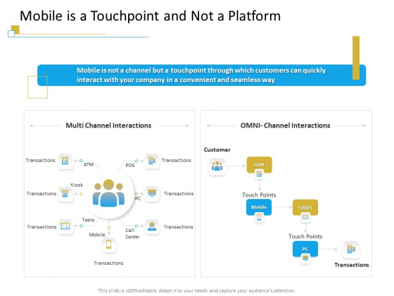 Successful Mobile Strategies For Business Mobile Is A Touchpoint And Not A Platform Guidelines PDF Successful Mobile Strategies For Business Mobile Is A Touchpoint And Not A Platform Guidelines PDF