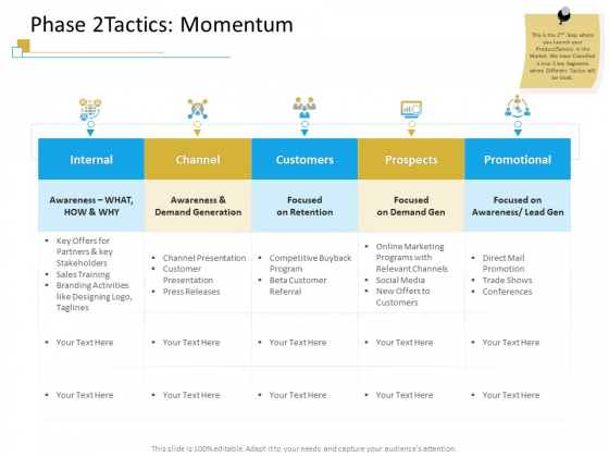 Successful Mobile Strategies For Business Phase 2 Tactics Momentum Professional PDF Successful Mobile Strategies For Business Phase 2 Tactics Momentum Professional PDF