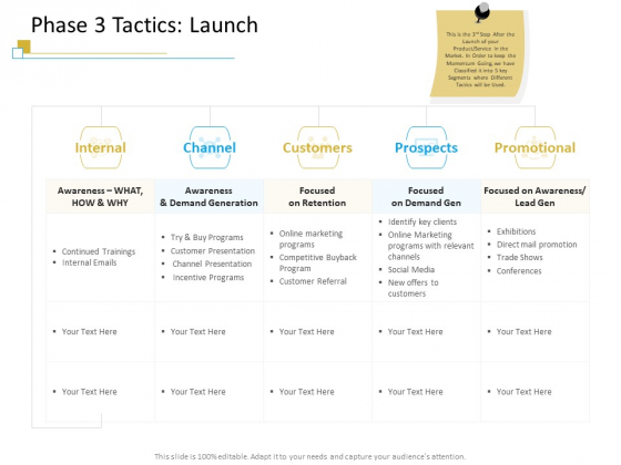 Successful Mobile Strategies For Business Phase 3 Tactics Launch Formats PDF Successful Mobile Strategies For Business Phase 3 Tactics Launch Formats PDF
