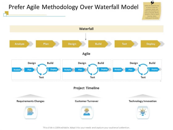 Successful Mobile Strategies For Business Prefer Agile Methodology Over Waterfall Model Background PDF Successful Mobile Strategies For Business Prefer Agile Methodology Over Waterfall Model Background PDF