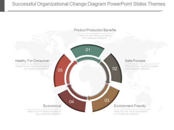 Successful Organizational Change Diagram Powerpoint Slides Themes Successful Organizational Change Diagram Powerpoint Slides Themes