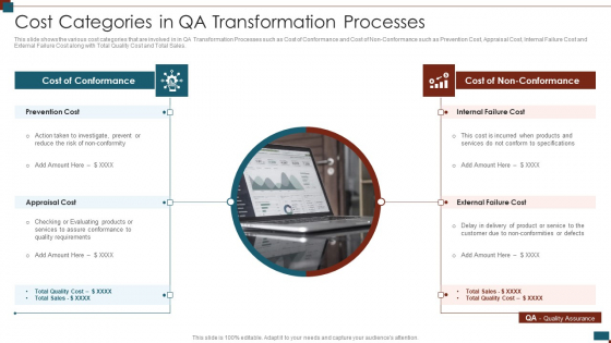 Successful Quality Assurance Transition Techniques To Enhance Product Quality Cost Categories In Qa Transformation Processes Demonstration PDF