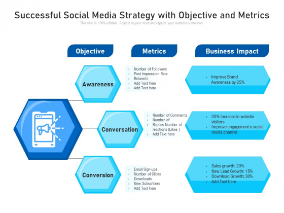 Successful Social Media Strategy With Objective And Metrics Ppt PowerPoint Presentation Infographic Template Outline PDF Successful Social Media Strategy With Objective And Metrics Ppt PowerPoint Presentation Infographic Template Outline PDF
