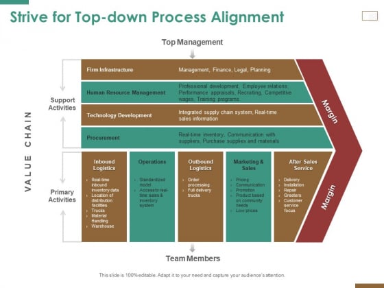 Successful Strategy Implementation Organization Strive For Top Down Process Alignment Topics PDF
