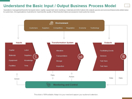 Successful Strategy Implementation Organization Understand The Basic Input Output Business Process Model Pictures PDF