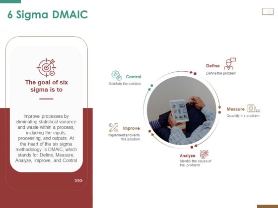 Successful Strategy Implementation Process Organization 6 Sigma DMAIC Demonstration PDF Successful Strategy Implementation Process Organization 6 Sigma DMAIC Demonstration PDF