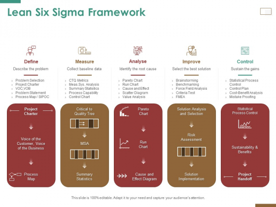 Successful Strategy Implementation Process Organization Lean Six Sigma Framework Information PDF Successful Strategy Implementation Process Organization Lean Six Sigma Framework Information PDF