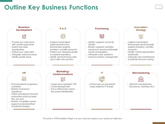 Successful Strategy Implementation Process Organization Outline Key Business Functions Structure PDF Successful Strategy Implementation Process Organization Outline Key Business Functions Structure PDF