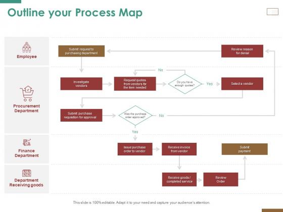 Successful Strategy Implementation Process Organization Outline Your Process Map Infographics PDF