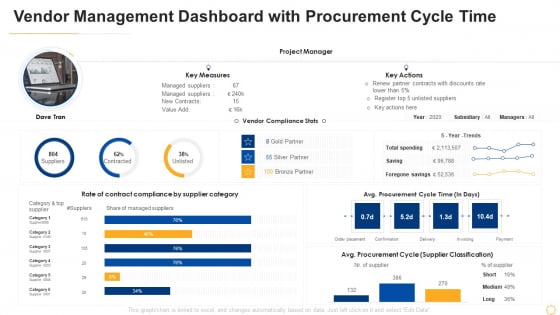 Successful Vendor Management Approaches To Boost Procurement Efficiency Vendor Management Dashboard Themes PDF Successful Vendor Management Approaches To Boost Procurement Efficiency Vendor Management Dashboard Themes PDF