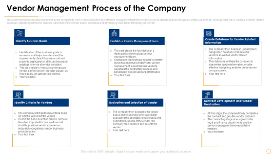 Successful Vendor Management Approaches To Boost Procurement Efficiency Vendor Management Process Of The Company Topics PDF Successful Vendor Management Approaches To Boost Procurement Efficiency Vendor Management Process Of The Company Topics PDF