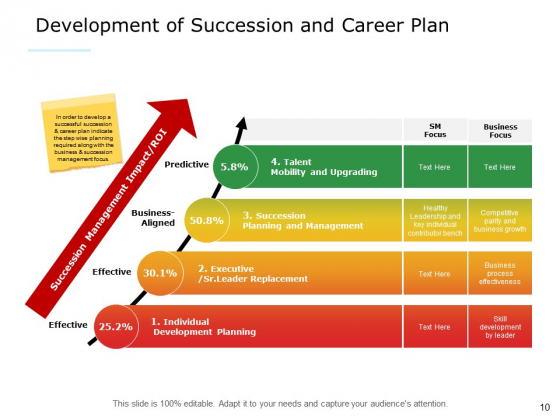 Succession_Management_Ppt_PowerPoint_Presentation_Complete_Deck_With_Slides_Slide_10