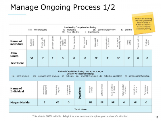 Succession_Management_Ppt_PowerPoint_Presentation_Complete_Deck_With_Slides_Slide_11