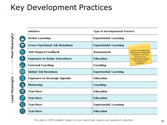 Succession_Management_Ppt_PowerPoint_Presentation_Complete_Deck_With_Slides_Slide_16