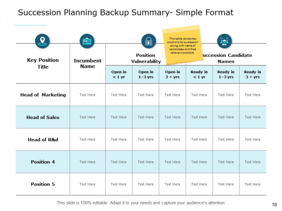 Succession_Management_Ppt_PowerPoint_Presentation_Complete_Deck_With_Slides_Slide_18