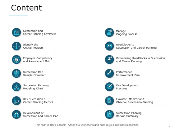 Succession_Management_Ppt_PowerPoint_Presentation_Complete_Deck_With_Slides_Slide_2