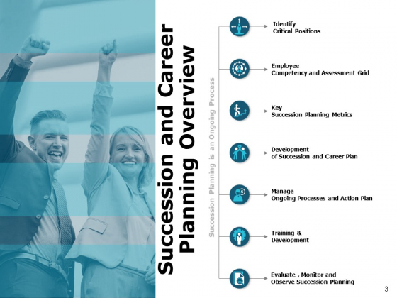 Succession_Management_Ppt_PowerPoint_Presentation_Complete_Deck_With_Slides_Slide_3