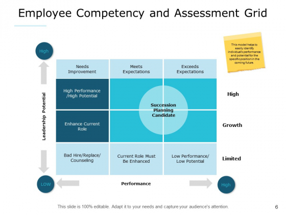 Succession_Management_Ppt_PowerPoint_Presentation_Complete_Deck_With_Slides_Slide_6