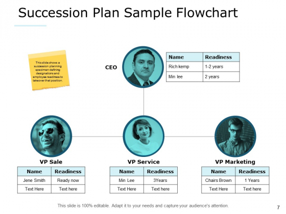 Succession_Management_Ppt_PowerPoint_Presentation_Complete_Deck_With_Slides_Slide_7