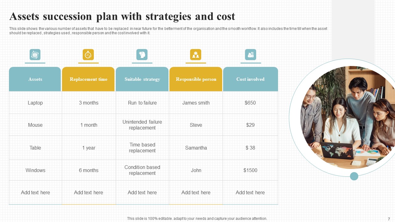 Succession Plan Ppt PowerPoint Presentation Complete Deck With Slides