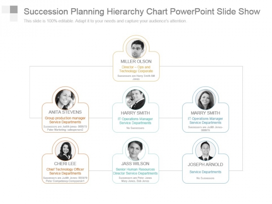 Succession Planning Org Chart Template