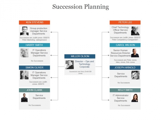 Succession Planning Ppt PowerPoint Presentation Shapes