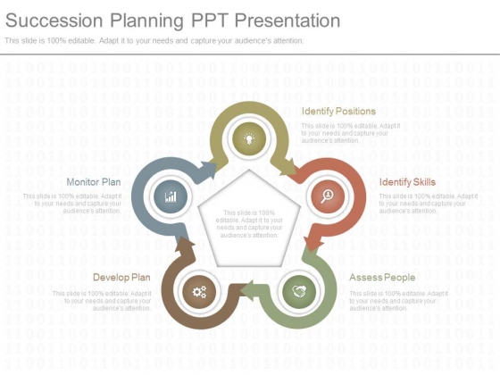 Succession Planning Ppt Presentation