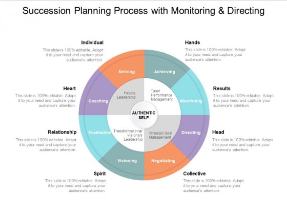 Succession Planning Process With Monitoring And Directing Ppt Powerpoint Presentation Portfolio Guidelines Succession Planning Process With Monitoring And Directing Ppt Powerpoint Presentation Portfolio Guidelines