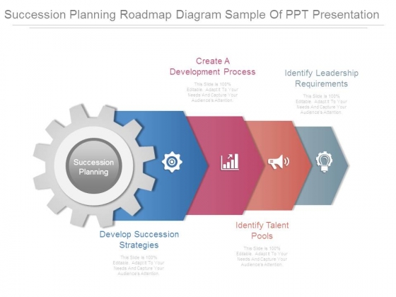 succession planning roadmap diagram sample of ppt presentation sample roadmap presentation