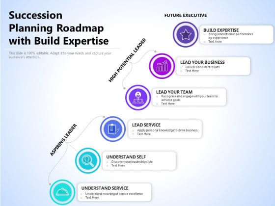 Succession Planning Roadmap With Build Expertise Ppt PowerPoint Presentation Professional Templates PDF Succession Planning Roadmap With Build Expertise Ppt PowerPoint Presentation Professional Templates PDF