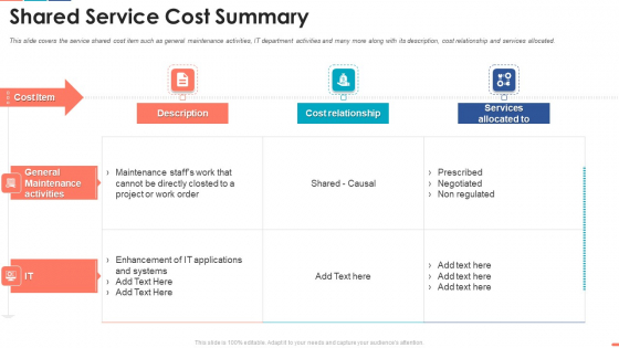 Summarize Techniques For Organization Cost Allocation Shared Service Cost Summary Graphics PDF