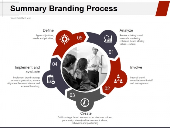 Summary Branding Process Ppt PowerPoint Presentation Gallery Templates Summary Branding Process Ppt PowerPoint Presentation Gallery Templates