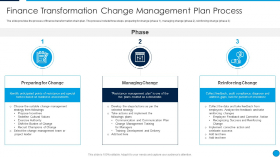 Summary Finance Transformation Change Management Plan Process Summary PDF