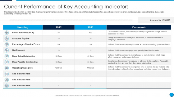 Summary Financial Current Performance Of Key Accounting Indicators Template PDF Summary Financial Current Performance Of Key Accounting Indicators Template PDF