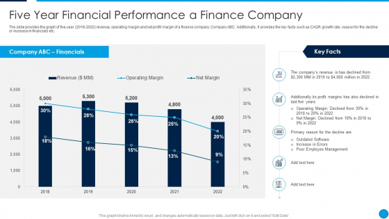 Summary Financial Five Year Financial Performance A Finance Company Themes PDF