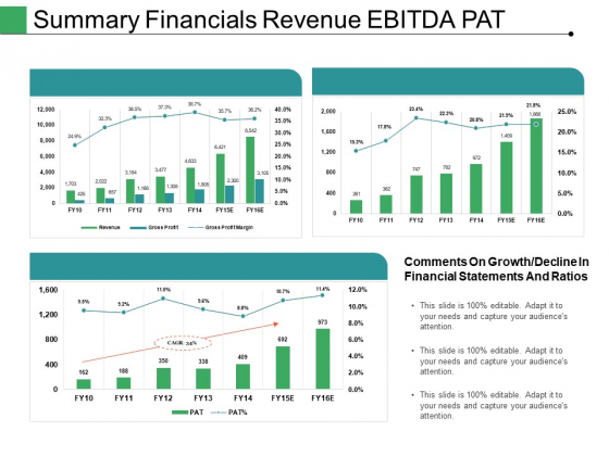 Summary Financials Revenue Ebitda Pat Ppt PowerPoint Presentation Ideas Tips Summary Financials Revenue Ebitda Pat Ppt PowerPoint Presentation Ideas Tips