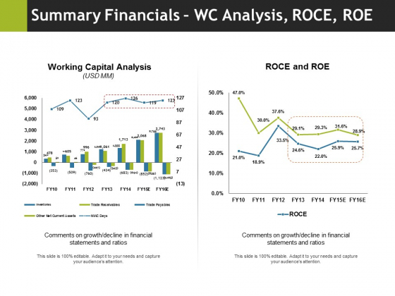 Summary Financials Wc Analysis Roce Roe Ppt PowerPoint Presentation Ideas Rules Summary Financials Wc Analysis Roce Roe Ppt PowerPoint Presentation Ideas Rules