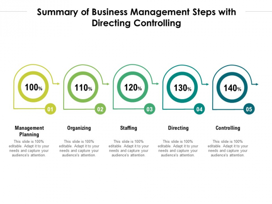 Summary Of Business Management Steps With Directing Controlling Ppt PowerPoint Presentation Model Gridlines Summary Of Business Management Steps With Directing Controlling Ppt PowerPoint Presentation Model Gridlines